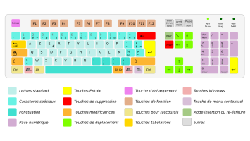 clavier azerty