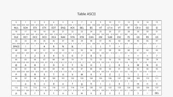 Table ASCII