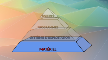 ordinateur en 4 couches : le matériel