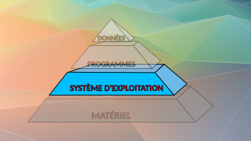 ordinateur en 4 couches : le système