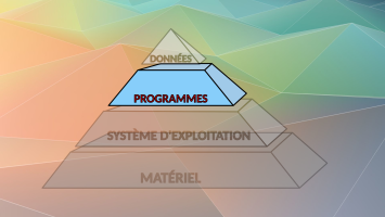ordinateur en 4 couches : les programmes
