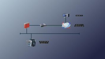 résolution dns