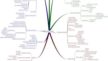 mind map
